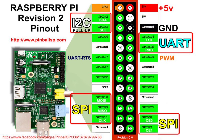 raspberry-pi-rev2-gpio-pinout